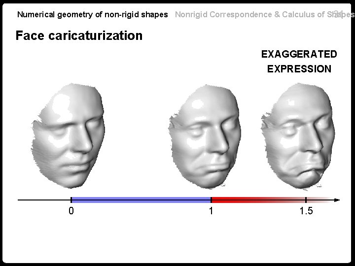 Numerical geometry of non-rigid shapes Nonrigid Correspondence & Calculus of Shapes 31 Face caricaturization Numerical geometry of non-rigid shapes Nonrigid Correspondence & Calculus of Shapes 31 Face caricaturization