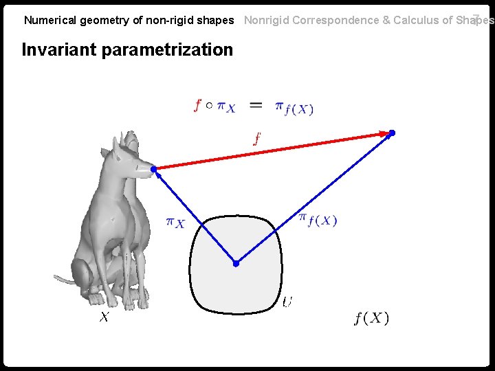 Numerical geometry of non-rigid shapes Nonrigid Correspondence & Calculus of Shapes 7 Invariant parametrization Numerical geometry of non-rigid shapes Nonrigid Correspondence & Calculus of Shapes 7 Invariant parametrization