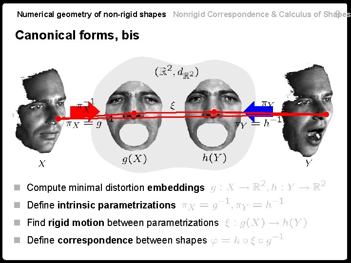 Numerical geometry of non-rigid shapes Nonrigid Correspondence & Calculus of Shapes 9 Canonical forms, Numerical geometry of non-rigid shapes Nonrigid Correspondence & Calculus of Shapes 9 Canonical forms,