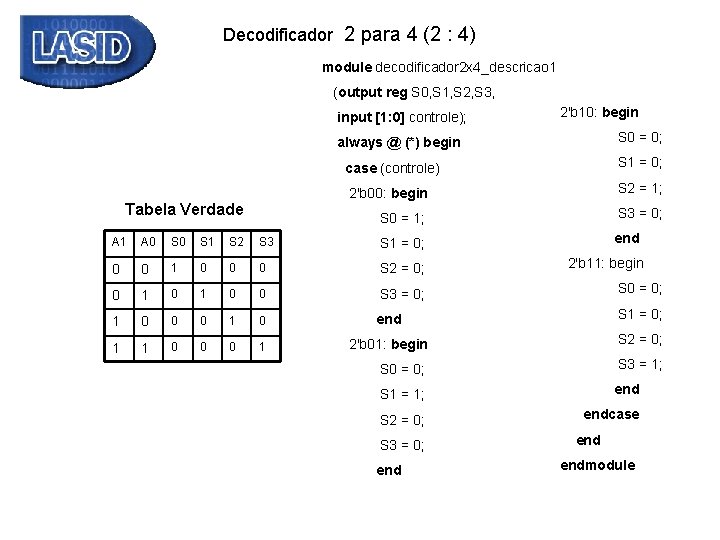Decodificador 2 para 4 2 4 O decodificador