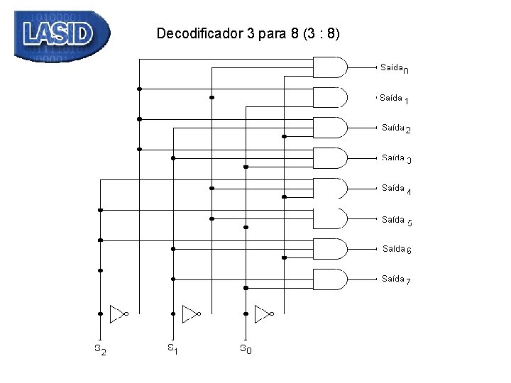 Decodificador 2 para 4 2 4 O decodificador