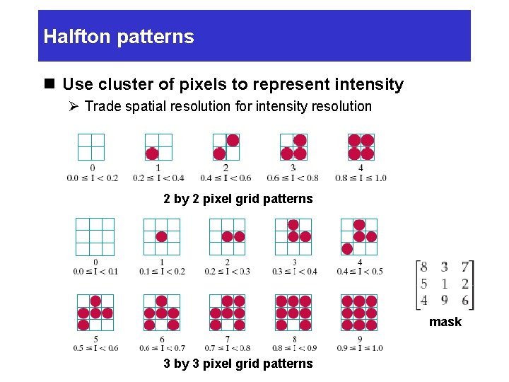 Halfton patterns n Use cluster of pixels to represent intensity Ø Trade spatial resolution