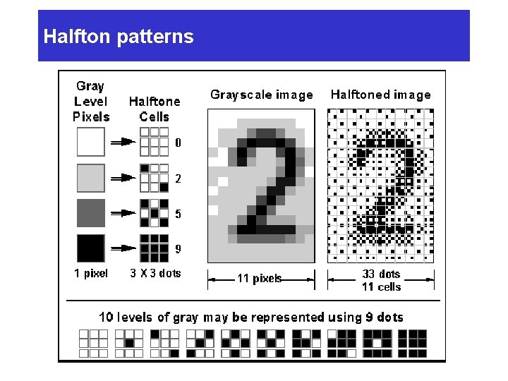 Halfton patterns 