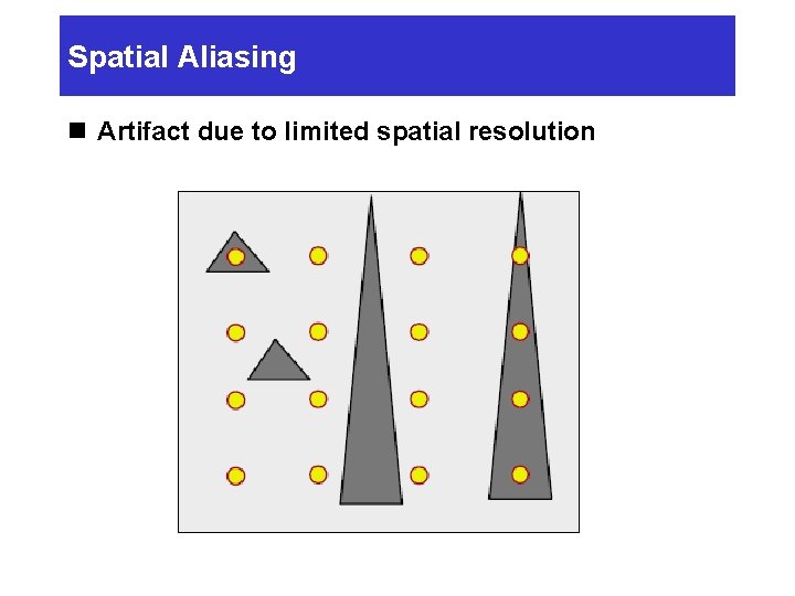 Spatial Aliasing n Artifact due to limited spatial resolution 