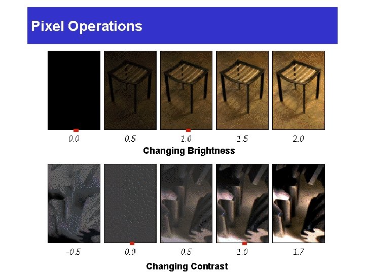 Pixel Operations Changing Brightness Changing Contrast 