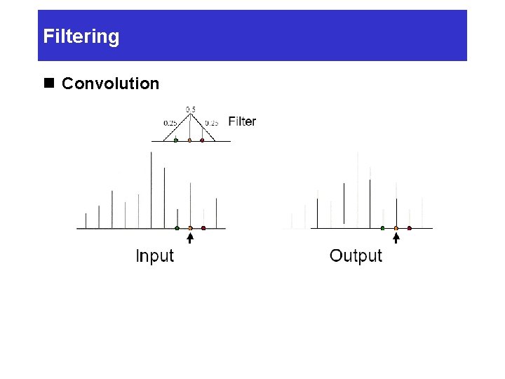 Filtering n Convolution 