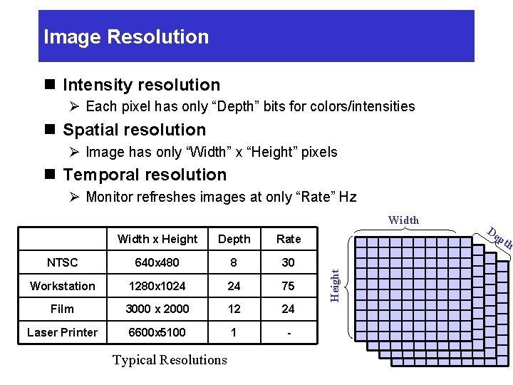 Image Resolution n Intensity resolution Ø Each pixel has only “Depth” bits for colors/intensities