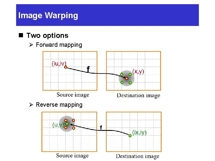 Image Warping n Two options Ø Forward mapping Ø Reverse mapping 