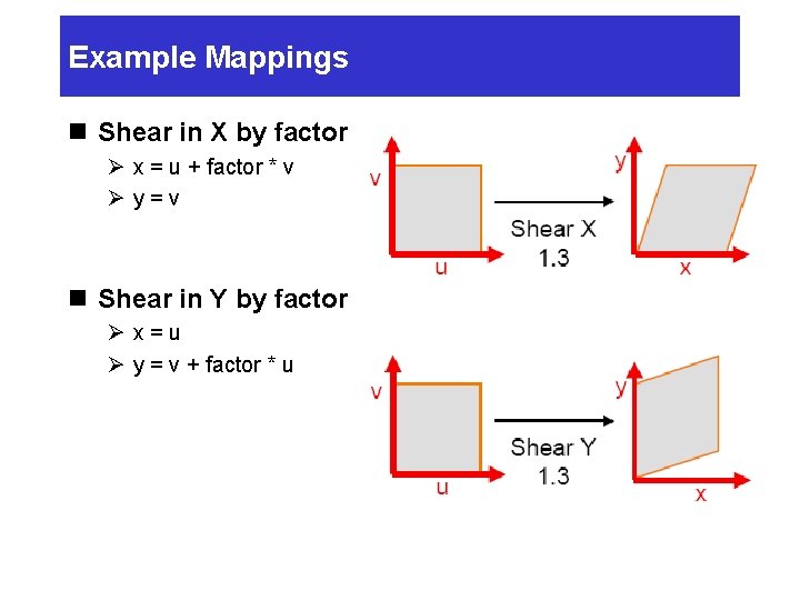 Example Mappings n Shear in X by factor Ø x = u + factor