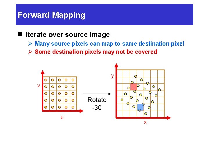 Forward Mapping n Iterate over source image Ø Many source pixels can map to