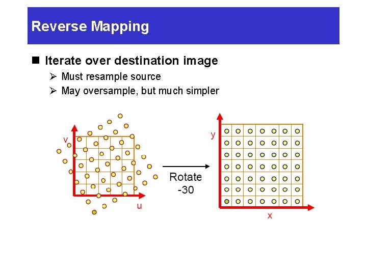 Reverse Mapping n Iterate over destination image Ø Must resample source Ø May oversample,