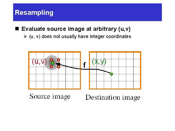 Resampling n Evaluate source image at arbitrary (u, v) Ø (u, v) does not