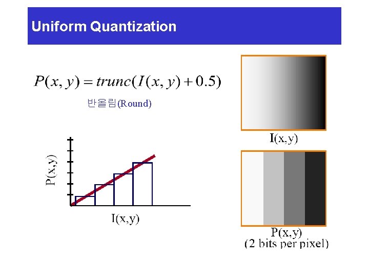 Uniform Quantization 반올림(Round) 