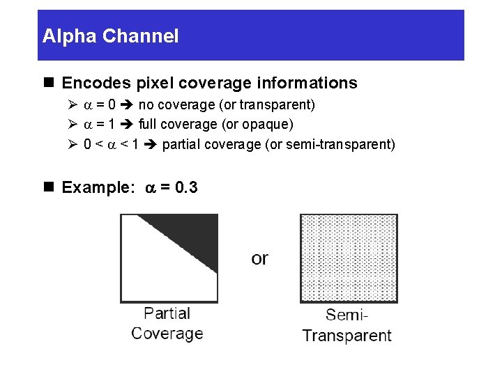 Alpha Channel n Encodes pixel coverage informations Ø a = 0 no coverage (or