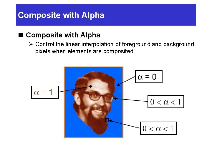 Composite with Alpha n Composite with Alpha Ø Control the linear interpolation of foreground