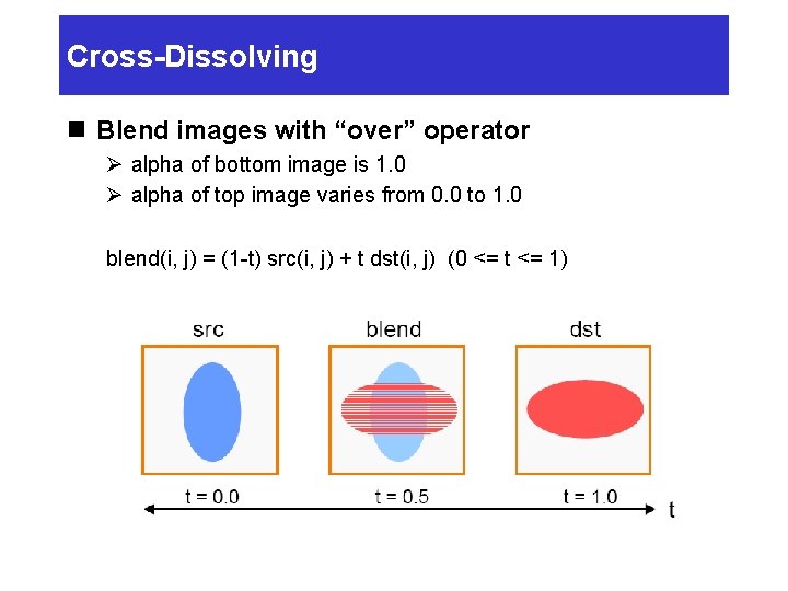 Cross-Dissolving n Blend images with “over” operator Ø alpha of bottom image is 1.