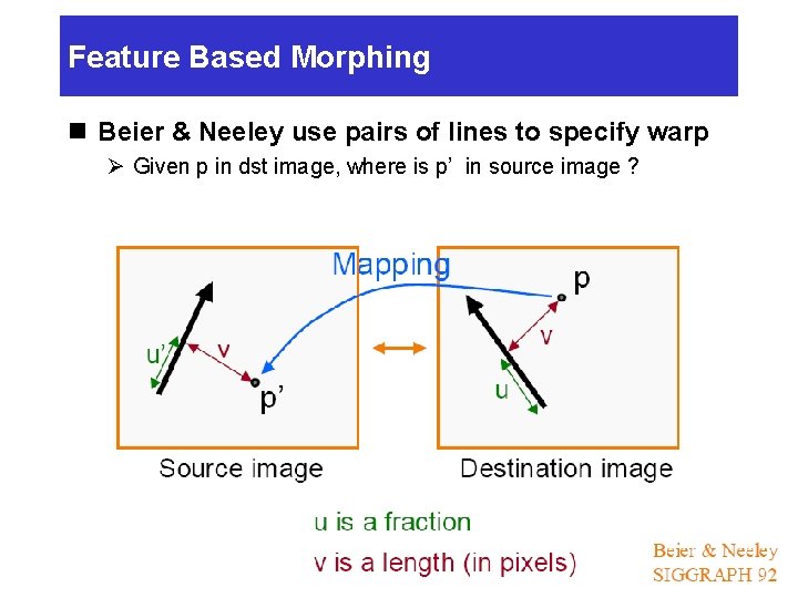 Feature Based Morphing n Beier & Neeley use pairs of lines to specify warp