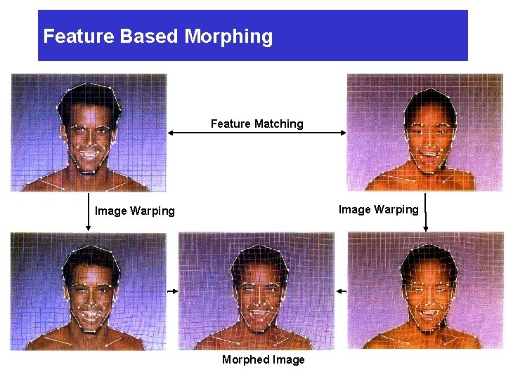 Feature Based Morphing Feature Matching Image Warping Morphed Image 