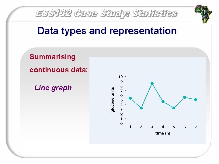 Data types and representation Summarising continuous data: Line graph 