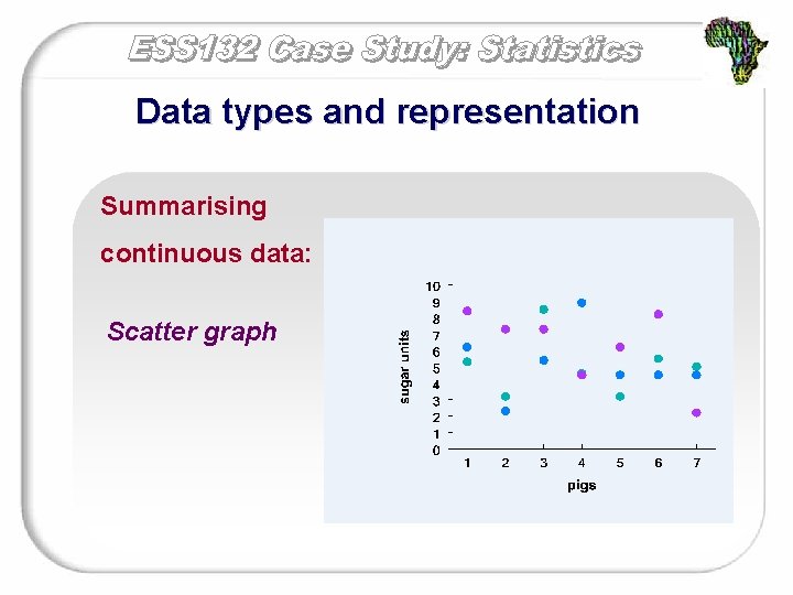 Data types and representation Summarising continuous data: Scatter graph 