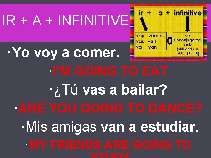 IR + A + INFINITIVE Yo voy a comer. I’M GOING TO EAT ¿Tú