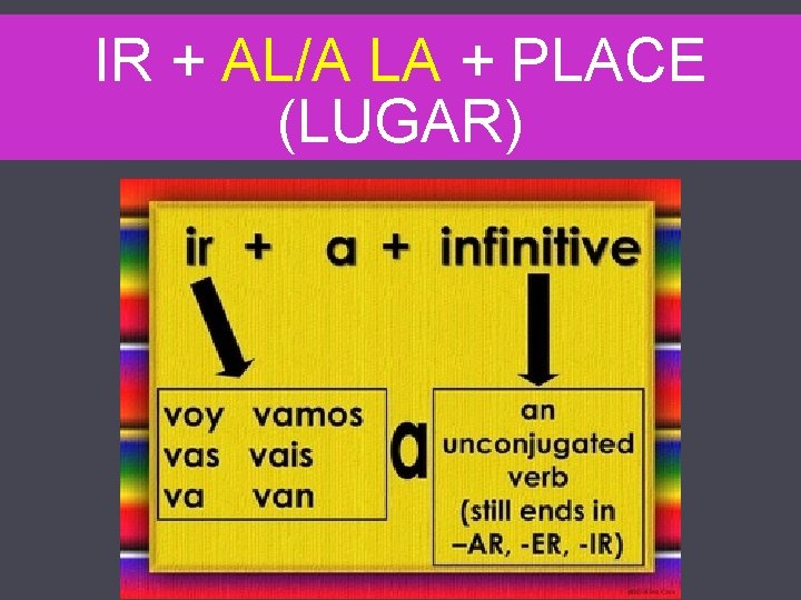 IR + AL/A LA + PLACE (LUGAR) 