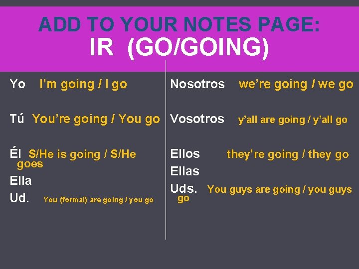 ADD TO YOUR NOTES PAGE: IR (GO/GOING) Yo I’m going / I go Nosotros