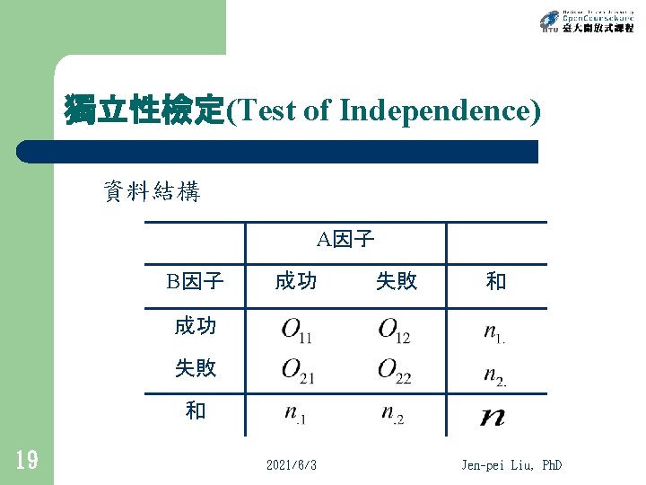 獨立性檢定(Test of Independence) 資料結構 A因子 B因子 成功 失敗 和 19 2021/6/3 Jen-pei Liu, Ph.