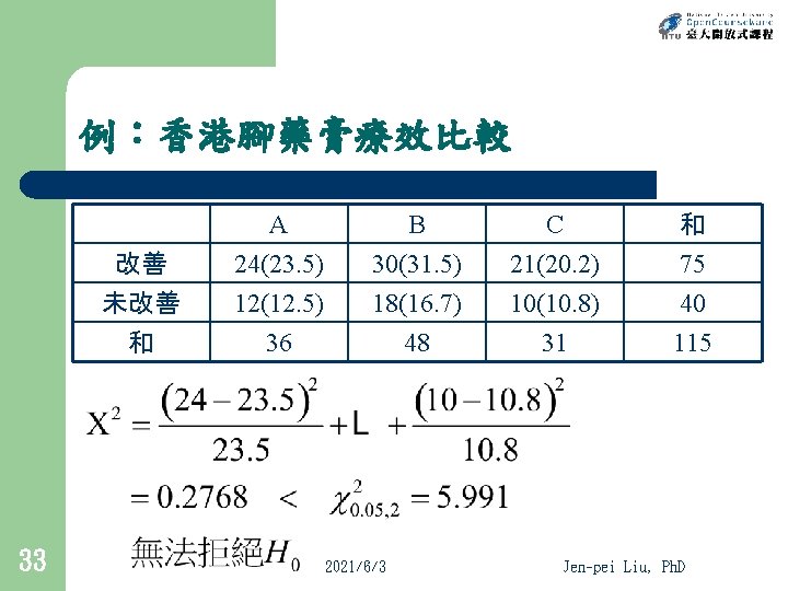 例：香港腳藥膏療效比較 改善 未改善 和 33 A 24(23. 5) 12(12. 5) 36 B 30(31. 5)