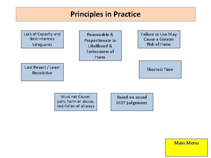Principles in Practice Lack of Capacity and Best Interests Safeguards Reasonable & Proportionate to Principles in Practice Lack of Capacity and Best Interests Safeguards Reasonable & Proportionate to