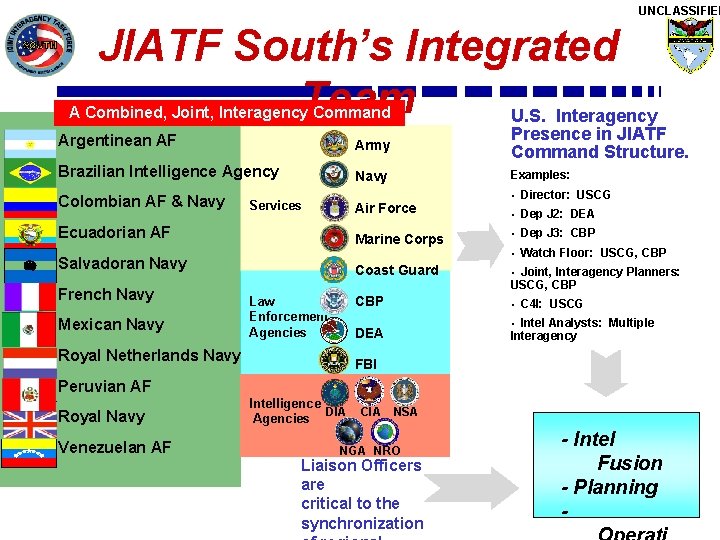 UNCLASSIFIED JIATF South’s Integrated Team U. S. Interagency A Combined, Joint, Interagency Command Argentinean UNCLASSIFIED JIATF South’s Integrated Team U. S. Interagency A Combined, Joint, Interagency Command Argentinean
