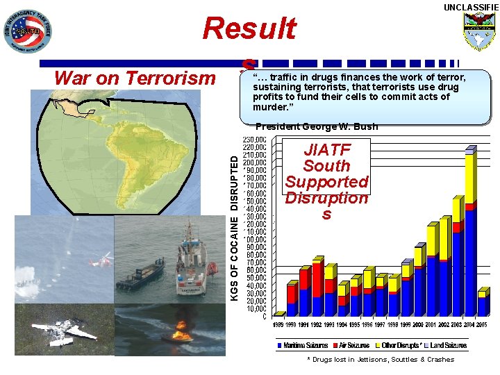 UNCLASSIFIED Result War on Terrorism s “… traffic in drugs finances the work of UNCLASSIFIED Result War on Terrorism s “… traffic in drugs finances the work of