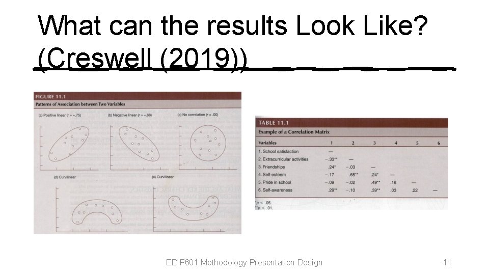 What can the results Look Like? (Creswell (2019)) ED F 601 Methodology Presentation Design What can the results Look Like? (Creswell (2019)) ED F 601 Methodology Presentation Design