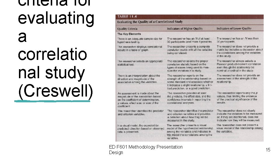 criteria for evaluating a correlatio nal study (Creswell) ED F 601 Methodology Presentation Design criteria for evaluating a correlatio nal study (Creswell) ED F 601 Methodology Presentation Design