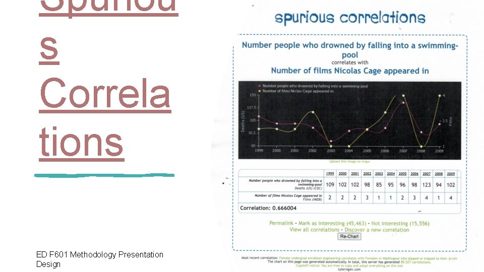 Spuriou s Correla tions ED F 601 Methodology Presentation Design 16 Spuriou s Correla tions ED F 601 Methodology Presentation Design 16