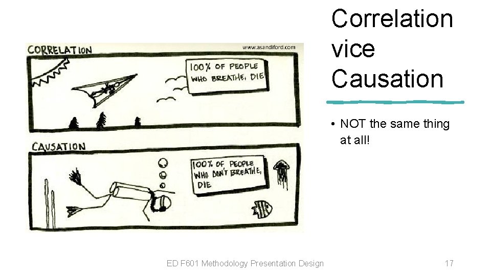 Correlation vice Causation • NOT the same thing at all! ED F 601 Methodology Correlation vice Causation • NOT the same thing at all! ED F 601 Methodology