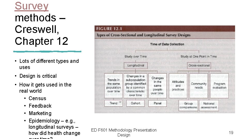 Survey methods – Creswell, Chapter 12 • Lots of different types and uses • Survey methods – Creswell, Chapter 12 • Lots of different types and uses •