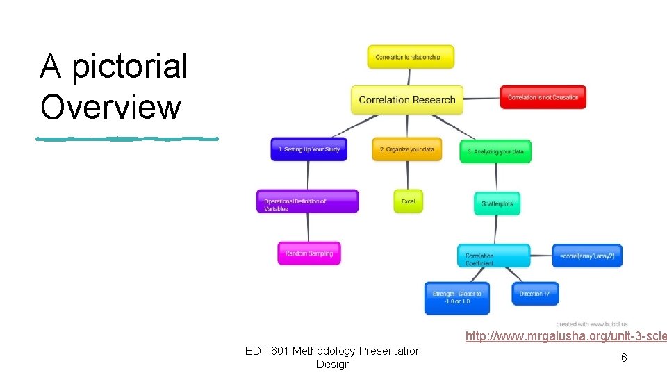 A pictorial Overview http: //www. mrgalusha. org/unit-3 -scie ED F 601 Methodology Presentation Design A pictorial Overview http: //www. mrgalusha. org/unit-3 -scie ED F 601 Methodology Presentation Design