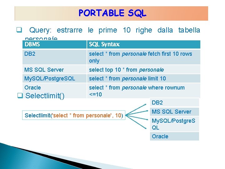 PORTABLE SQL q Query: estrarre le prime 10 righe dalla tabella personale DBMS SQL