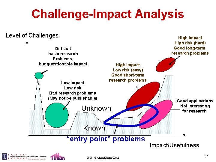 Challenge-Impact Analysis Level of Challenges Difficult basic research Problems, but questionable impact Low risk