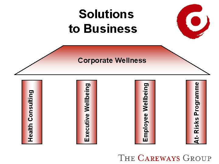 At- Risks Programme Employee Wellbeing Executive Wellbeing Health Consulting Solutions to Business Corporate Wellness