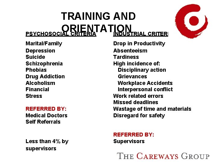 TRAINING AND ORIENTATION PSYCHOSOCIAL CRITERIA INDUSTRIAL CRITERIA Marital/Family Depression Suicide Schizophrenia Phobias Drug Addiction