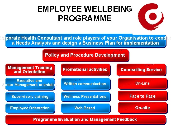 EMPLOYEE WELLBEING PROGRAMME Corporate Health Consultant and role players of your Organisation to conduc