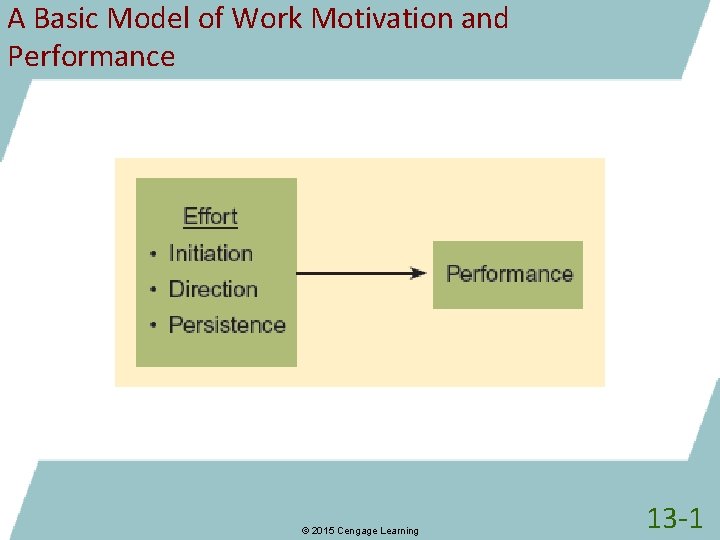 A Basic Model of Work Motivation and Performance © 2015 Cengage Learning 13 -1