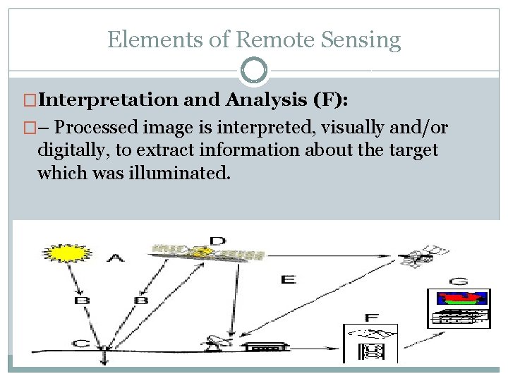 Elements of Remote Sensing �Interpretation and Analysis (F): �– Processed image is interpreted, visually