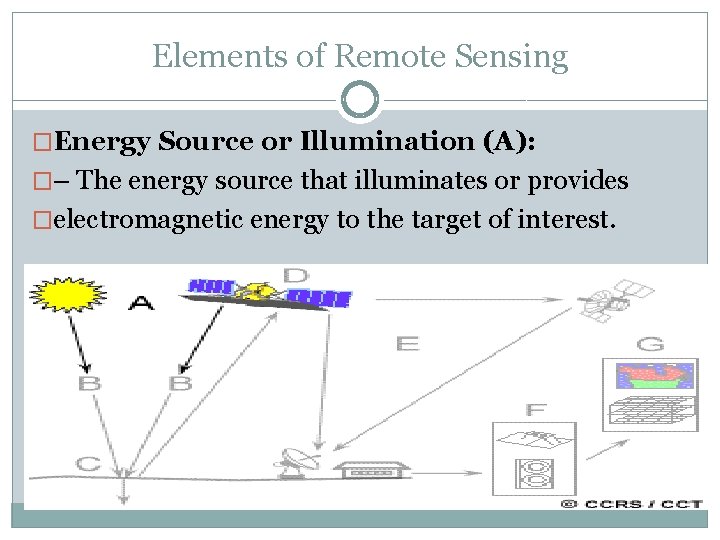 Elements of Remote Sensing �Energy Source or Illumination (A): �– The energy source that