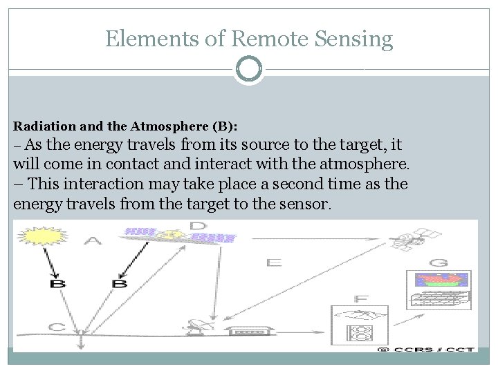 Elements of Remote Sensing Radiation and the Atmosphere (B): – As the energy travels