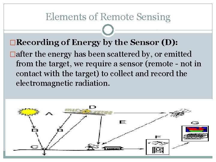 Elements of Remote Sensing �Recording of Energy by the Sensor (D): �after the energy