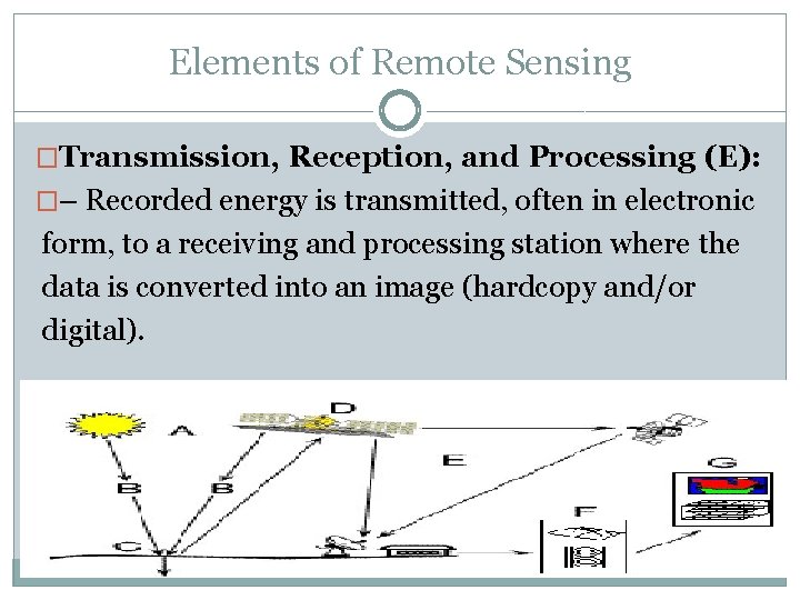 Elements of Remote Sensing �Transmission, Reception, and Processing (E): �– Recorded energy is transmitted,