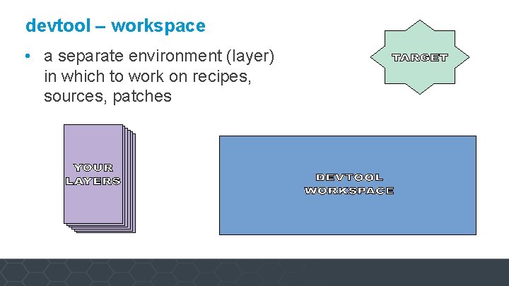 devtool – workspace • a separate environment (layer) in which to work on recipes,